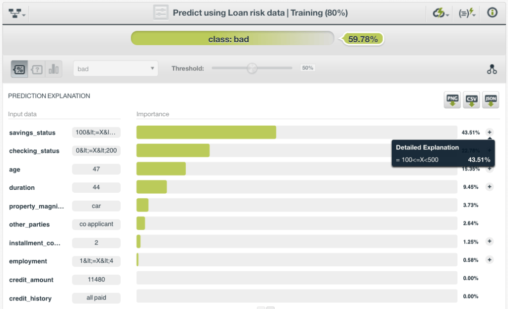Machine Learning White Box Examples Prediction Explanation: Adding Transparency to Machine Learning – The ...