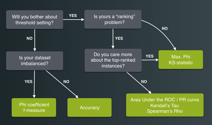 BigML_OptiML_Flowchart.png