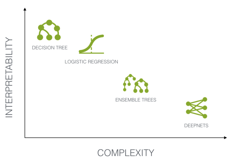 model_interpretability