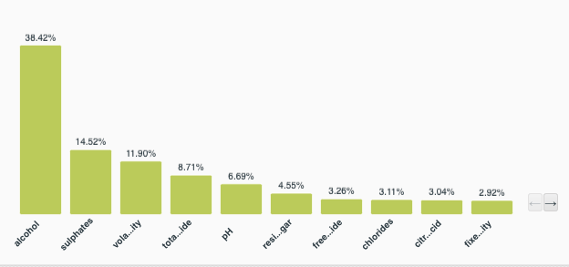 Fusion Feature Importance