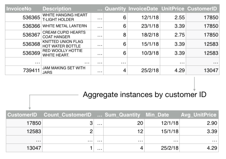 Data Transformations with the BigML Dashboard: Get your Machine ...