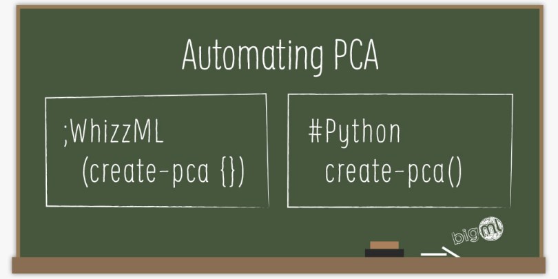 automating_pca