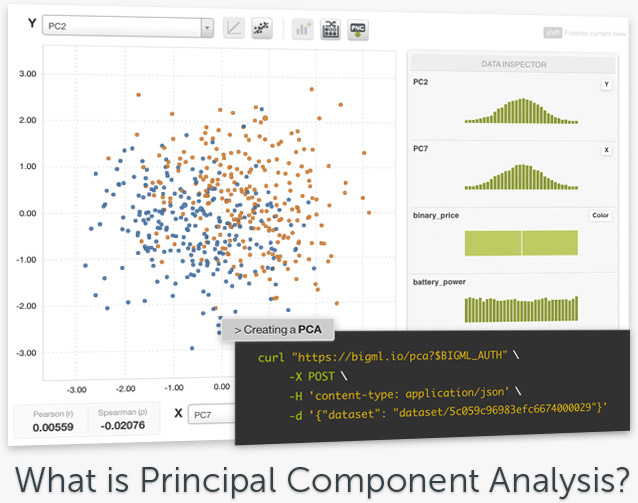 Principal Component Analysis (PCA): Dimensionality Reduction! – The ...