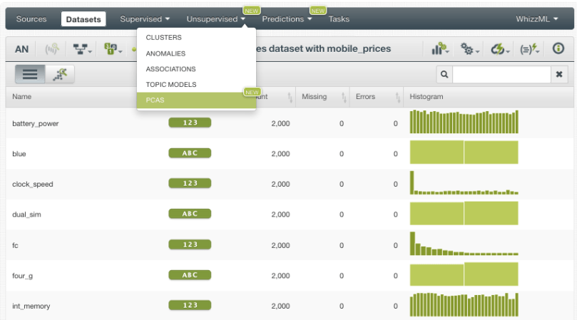 Principal Component Analysis (PCA)
