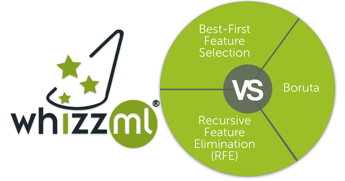Comparing Feature Selection Scripts – The Official Blog of BigML.com