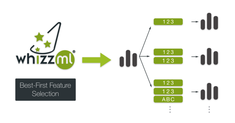 Best First Feature Selection with WhizzML