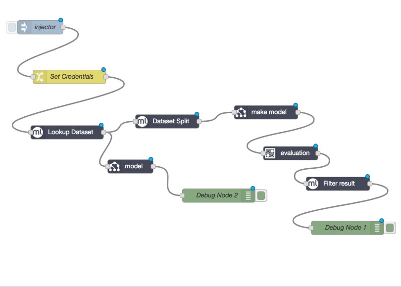 Injecting credentials into a flow context
