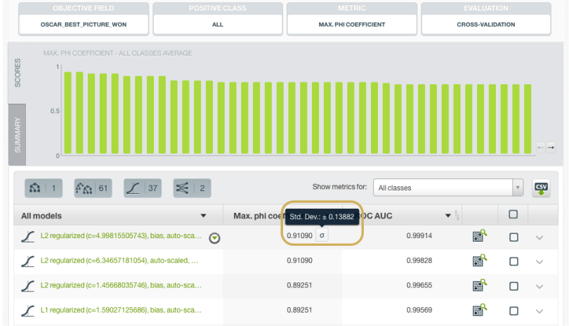 BigML Fusion for Best Picture Oscars prediction