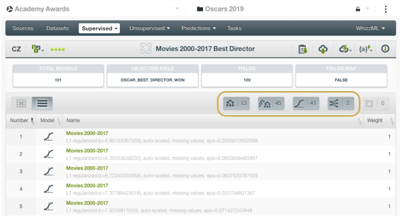 BigML Fusion for Best Director Oscars 2019