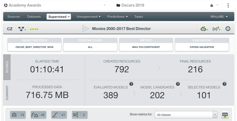 BigML OptiML Best Director results