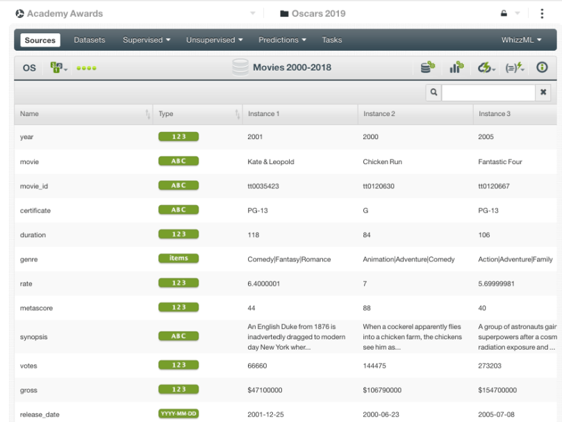 Oscar Nominees 2000-2018