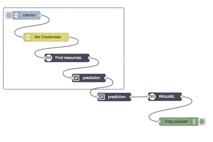 Selecting the best prediction