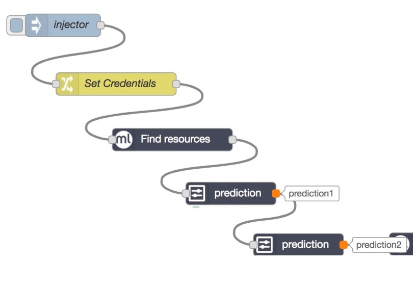 Changing the prediction nodes output labels