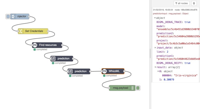 The selected prediction