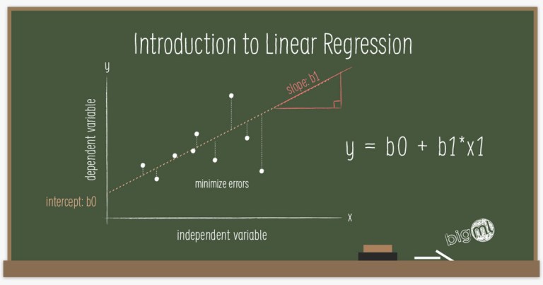 Introduction to Linear Regression – The Official Blog of BigML.com