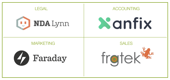 Startup ML Use Cases
