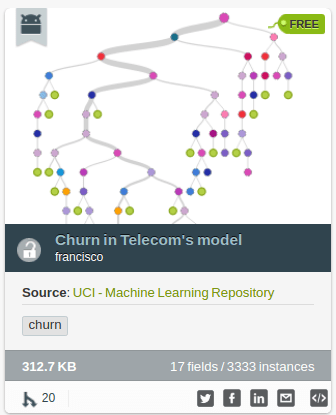 Churn telecom model