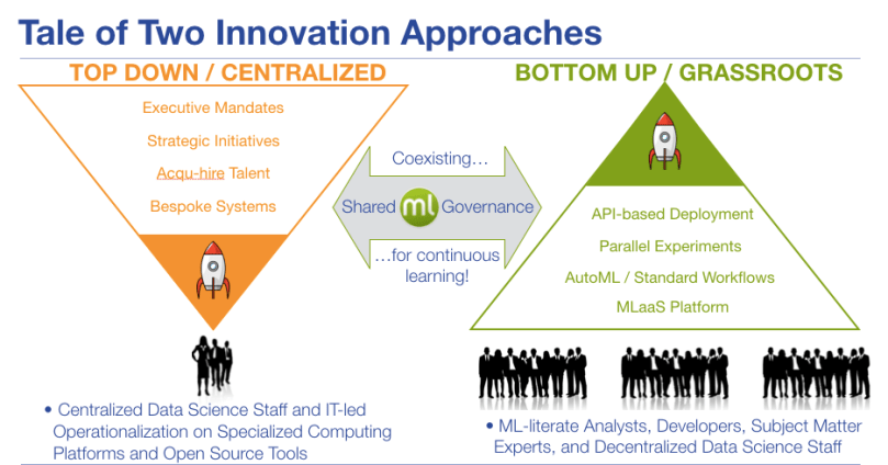 Tale of Two Innovations