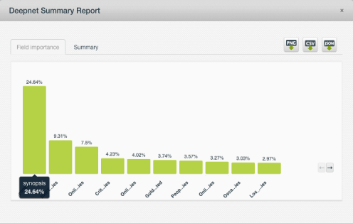 Deepnet Field Importance Oscars 2020