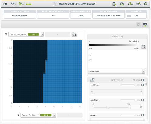 Deepnets PDP Oscars 2020