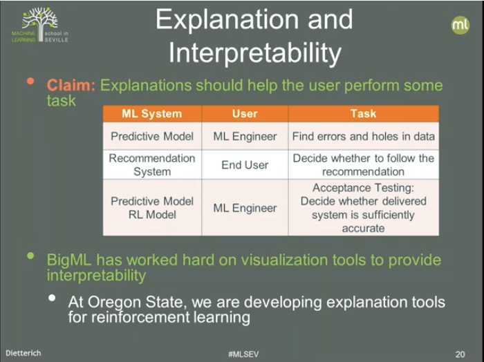 ML Explanation and Uncertainty
