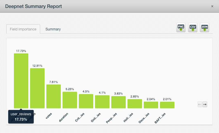 Best Picture Deepnets Summary Report