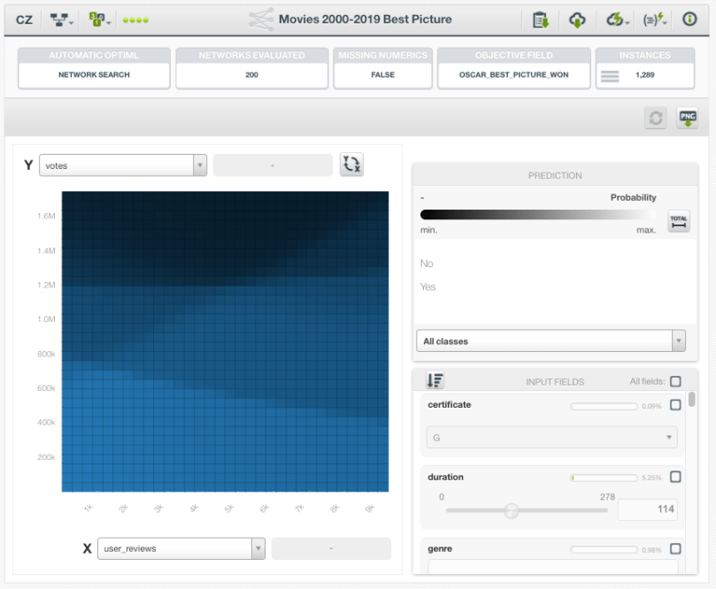 Best Picture Deepnets Visualization