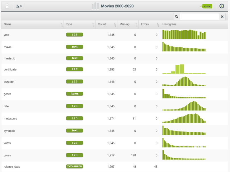 Movies 2000-2020 Dataset