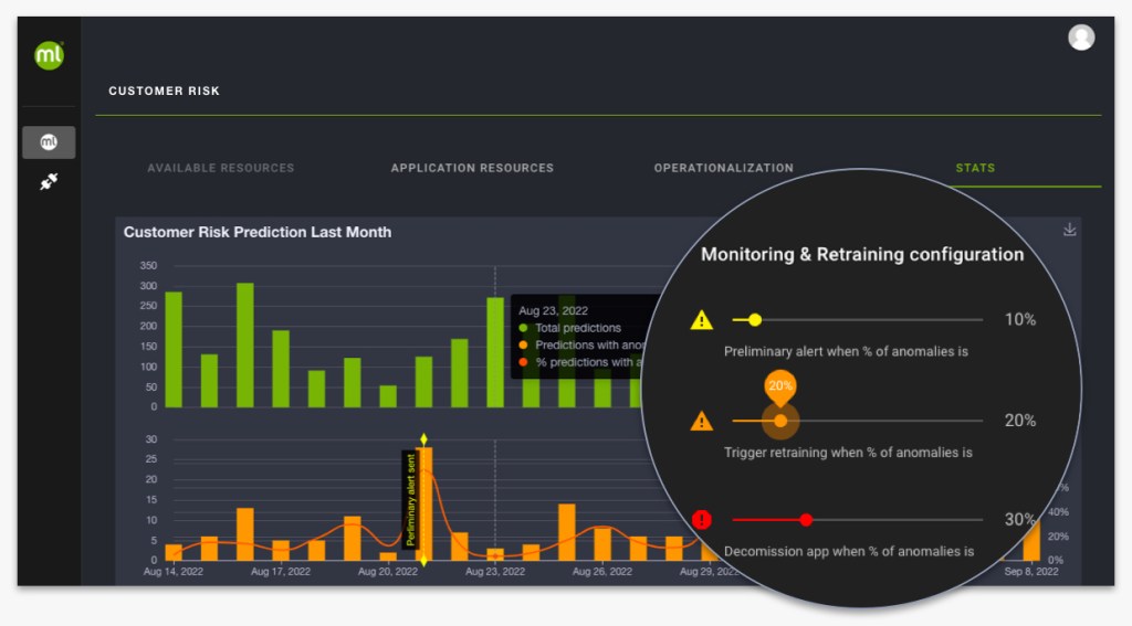 BigML Ops Monitoring