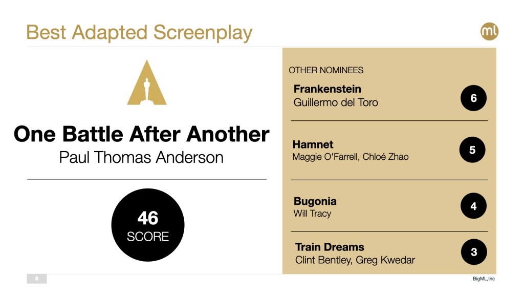 2026 Best Adapted Screenplay Pick: One Battle After Another 