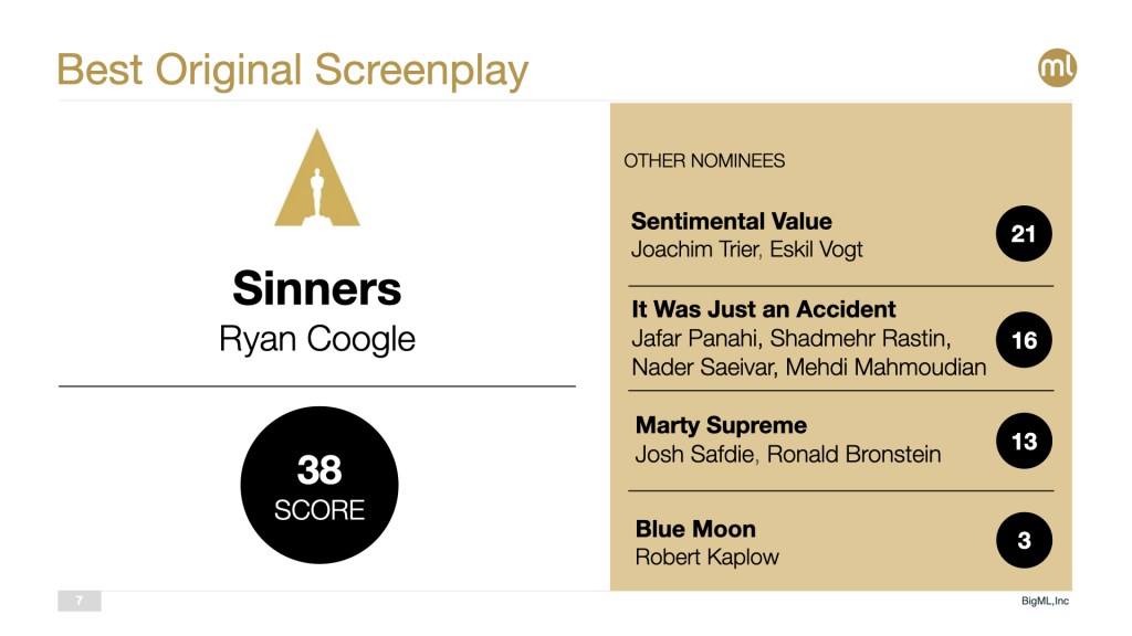 2026 Best Original Screenplay Pick: Sinners 