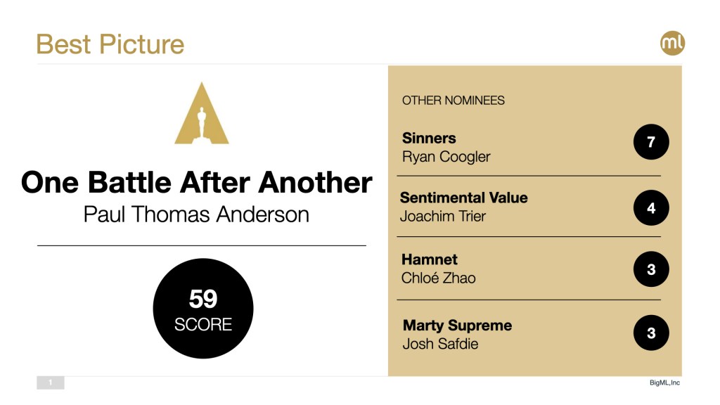 2026 Best Picture Pick: One Battle After Another 