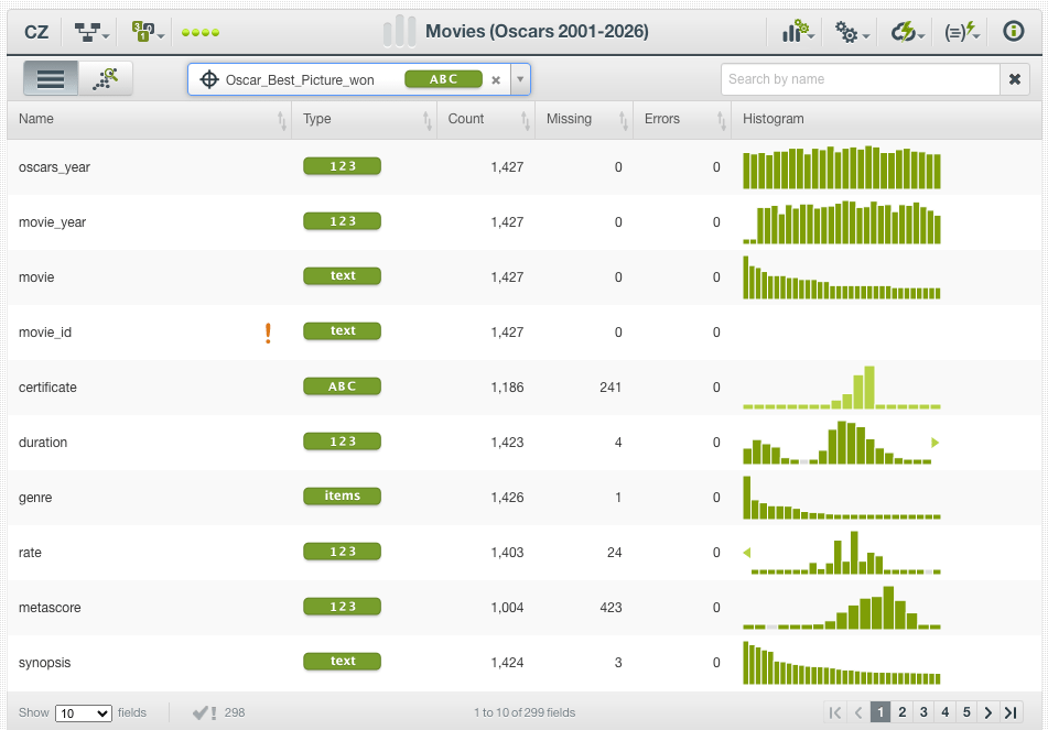 Movies (Oscars 2001-2026) Public Dataset