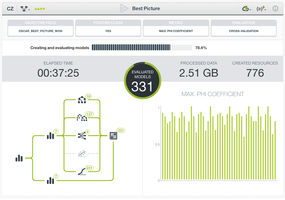 Best Picture OptiML Shown Executing